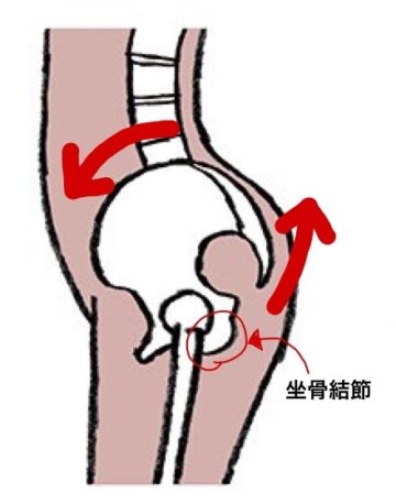伸ばしすぎている？